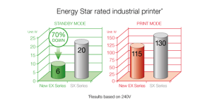 Toshiba Etikettendrucker Energy-Star ausgezeichnete Industriedrucker