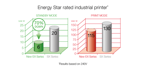 Toshiba etiketprinters Energy Star rated industrial printers